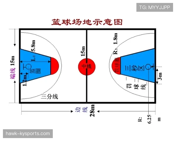 球场尺寸规则详解：国际标准与裁判判罚依据解析