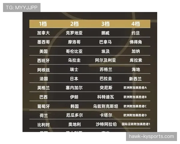 2026世界杯各大洲参赛名额怎么分配